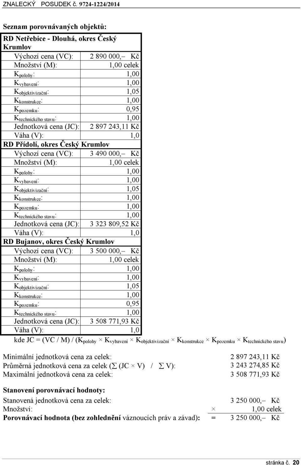 celek K polohy : 1,00 K vybavení : 1,00 K objektivizační : 1,05 K konstrukce : 1,00 K pozemku : 1,00 K technického stavu : 1,00 Jednotková cena (JC): 3 323 809,52 Kč Váha (V): 1,0 RD Bujanov, okres