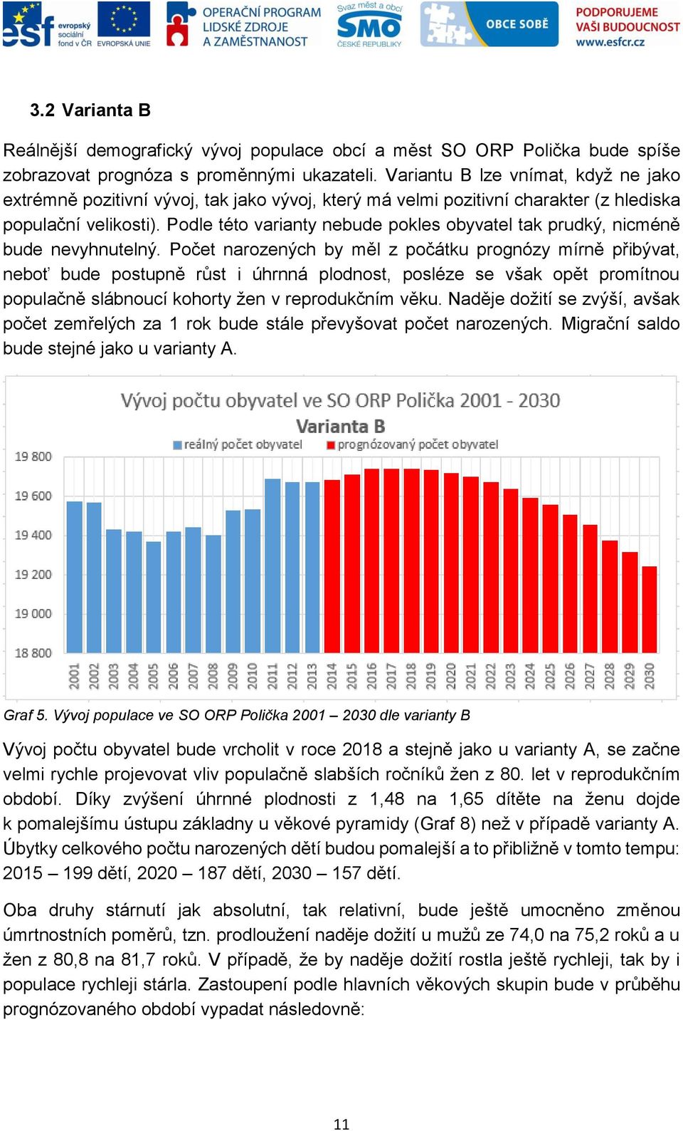 Podle této varianty nebude pokles obyvatel tak prudký, nicméně bude nevyhnutelný.