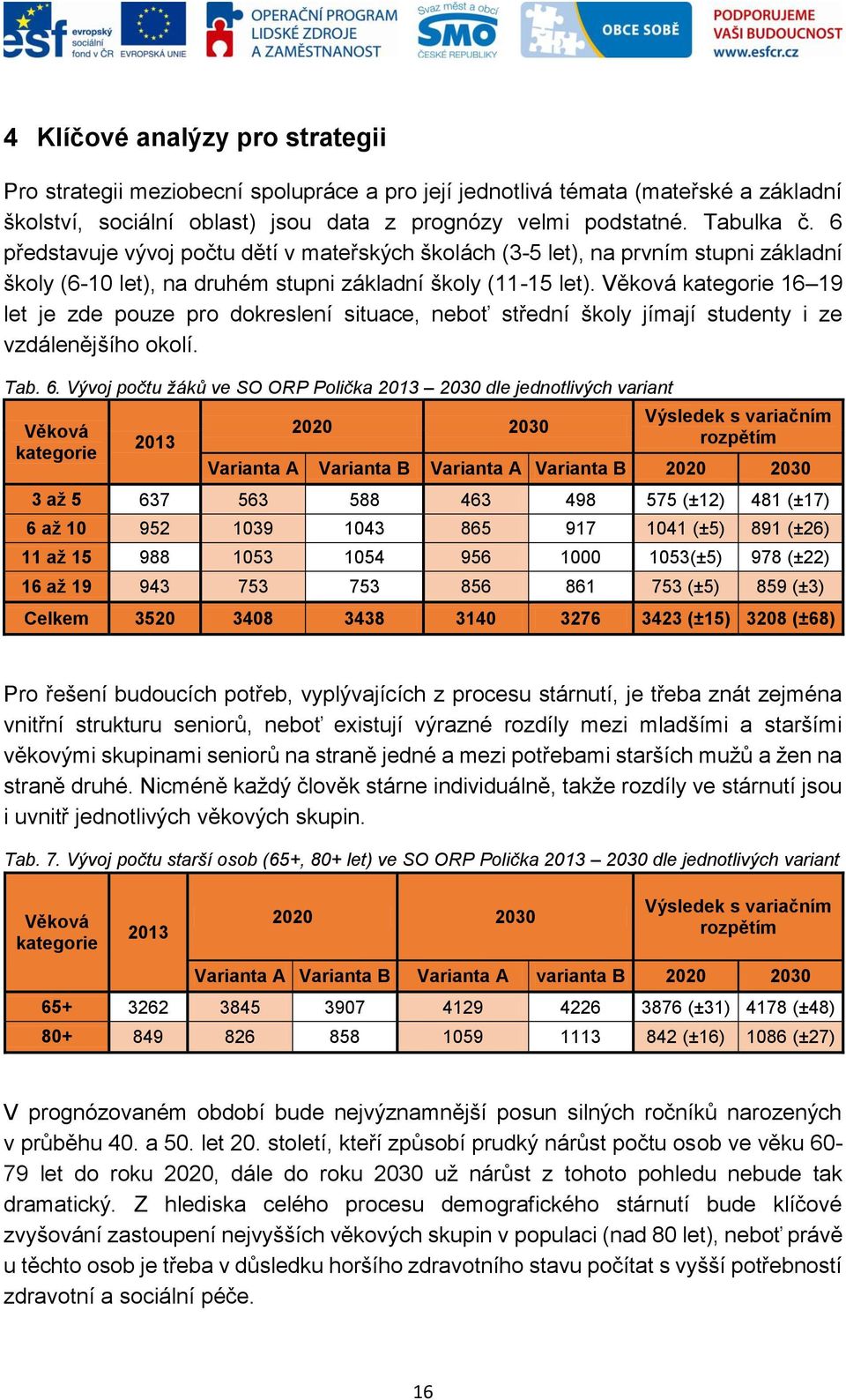 Věková kategorie 16 19 let je zde pouze pro dokreslení situace, neboť střední školy jímají studenty i ze vzdálenějšího okolí. Tab. 6.