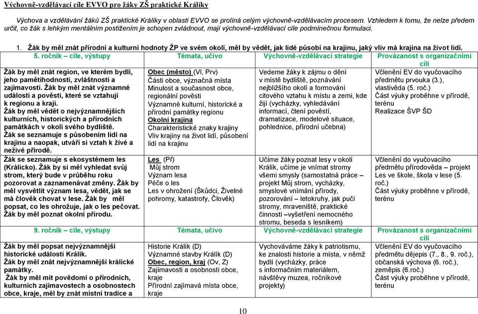 Ţák by měl znát přírodní a kulturní hodnoty ŢP ve svém okolí, měl by vědět, jak lidé působí na krajinu, jaký vliv má krajina na ţivot lidí. 5.