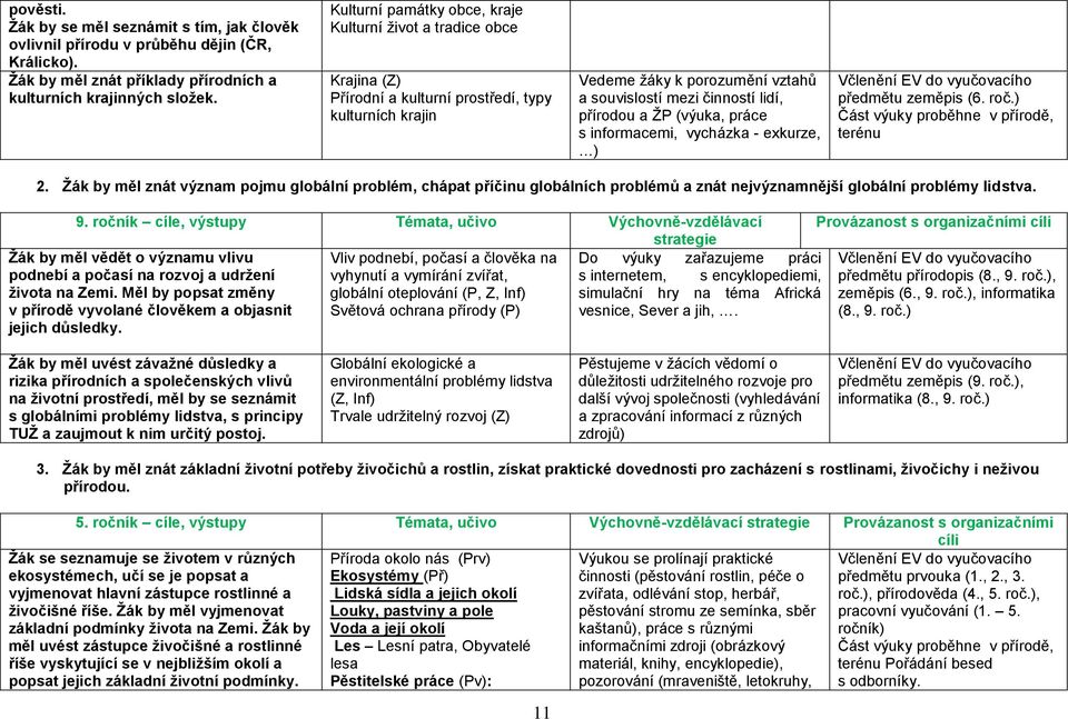 a ŢP (výuka, práce s informacemi, vycházka - exkurze, ) předmětu zeměpis (6. roč.) Část výuky proběhne v přírodě, 2.