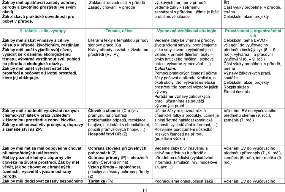 ŠD Část výuky proběhne v přírodě, Celoškolní akce, projekty 9.