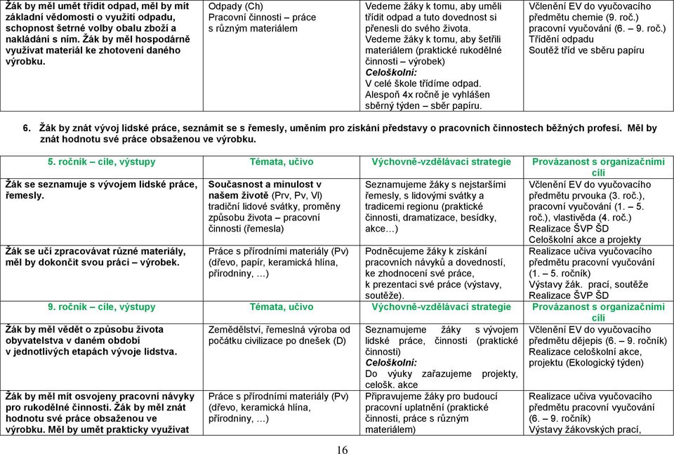 Vedeme ţáky k tomu, aby šetřili materiálem (praktické rukodělné činnosti výrobek) Celoškolní: V celé škole třídíme odpad. Alespoň 4x ročně je vyhlášen sběrný týden sběr papíru. předmětu chemie (9.