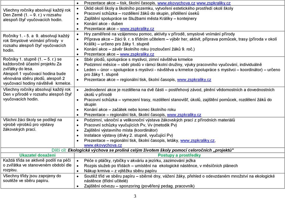 Alespoň 1 vyučovací hodina bude věnována sběru plodů, alespoň 2 vyučovací hodiny návštěvě krmelce. Všechny ročníky absolvují kaţdý rok Den v přírodě v rozsahu alespoň čtyř vyučovacích hodin.