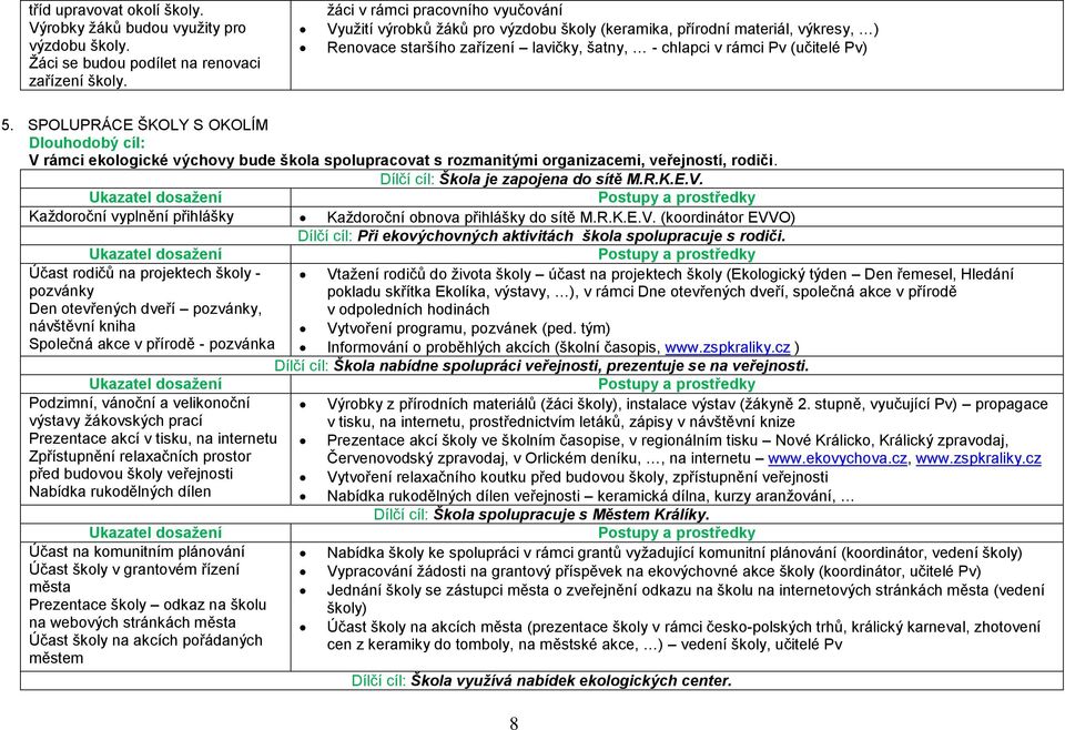 SPOLUPRÁCE ŠKOLY S OKOLÍM Dlouhodobý cíl: V rámci ekologické výchovy bude škola spolupracovat s rozmanitými organizacemi, veřejností, rodiči. Dílčí cíl: Škola je zapojena do sítě M.R.K.E.V. Kaţdoroční vyplnění přihlášky Kaţdoroční obnova přihlášky do sítě M.
