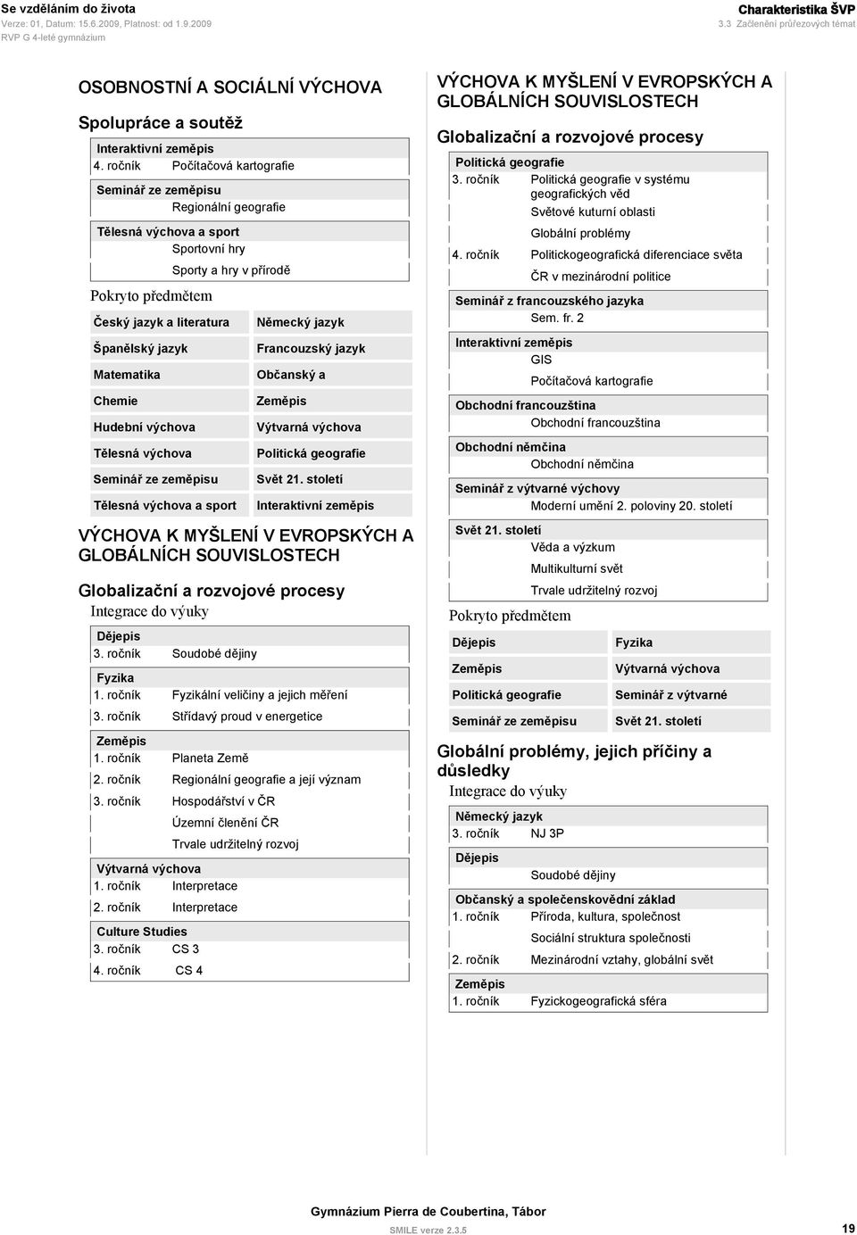 hry Pokryto předmětem Český jazyk a literatura Španělský jazyk Matematika Chemie Hudební výchova Tělesná výchova Seminář ze zeměpisu Sporty a hry v přírodě Tělesná výchova a sport Německý jazyk