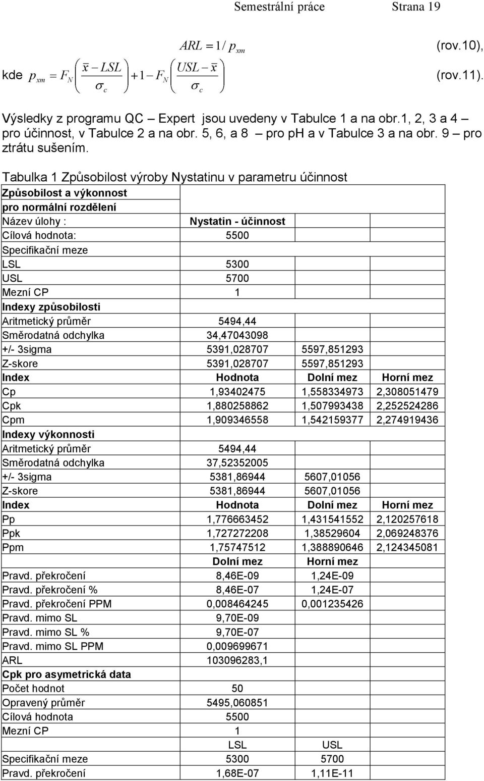 Tabulka 1 Způsobilost výroby Nystatinu v parametru účinnost Způsobilost a výkonnost pro normální rozdělení Název úlohy : Nystatin - účinnost Cílová hodnota: 5500 Specifikační meze LSL 5300 USL 5700