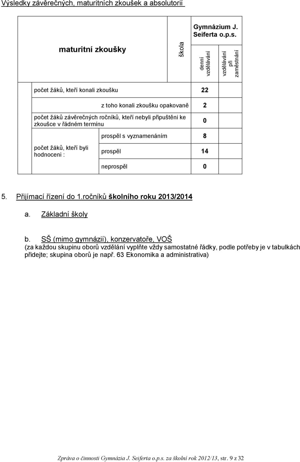 prospěl 14 neprospěl 0 5. Přijímací řízení do 1.ročníků školního roku 2013/2014 a. Základní školy b.