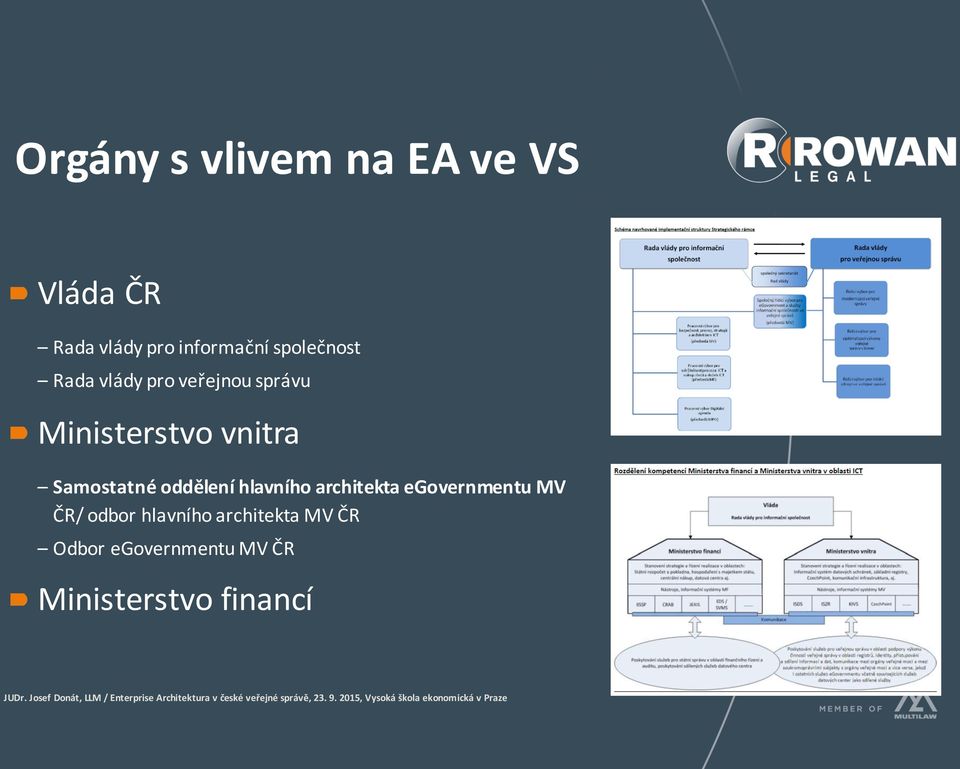 Samostatné oddělení hlavního architekta egovernmentu MV ČR/ odbor