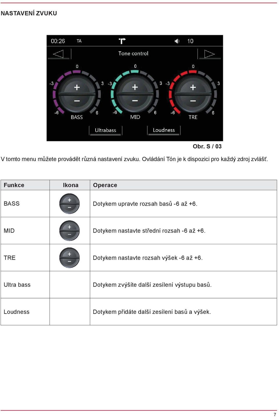 Funkce Ikona Operace BASS Dotykem upravte rozsah basů -6 až +6.