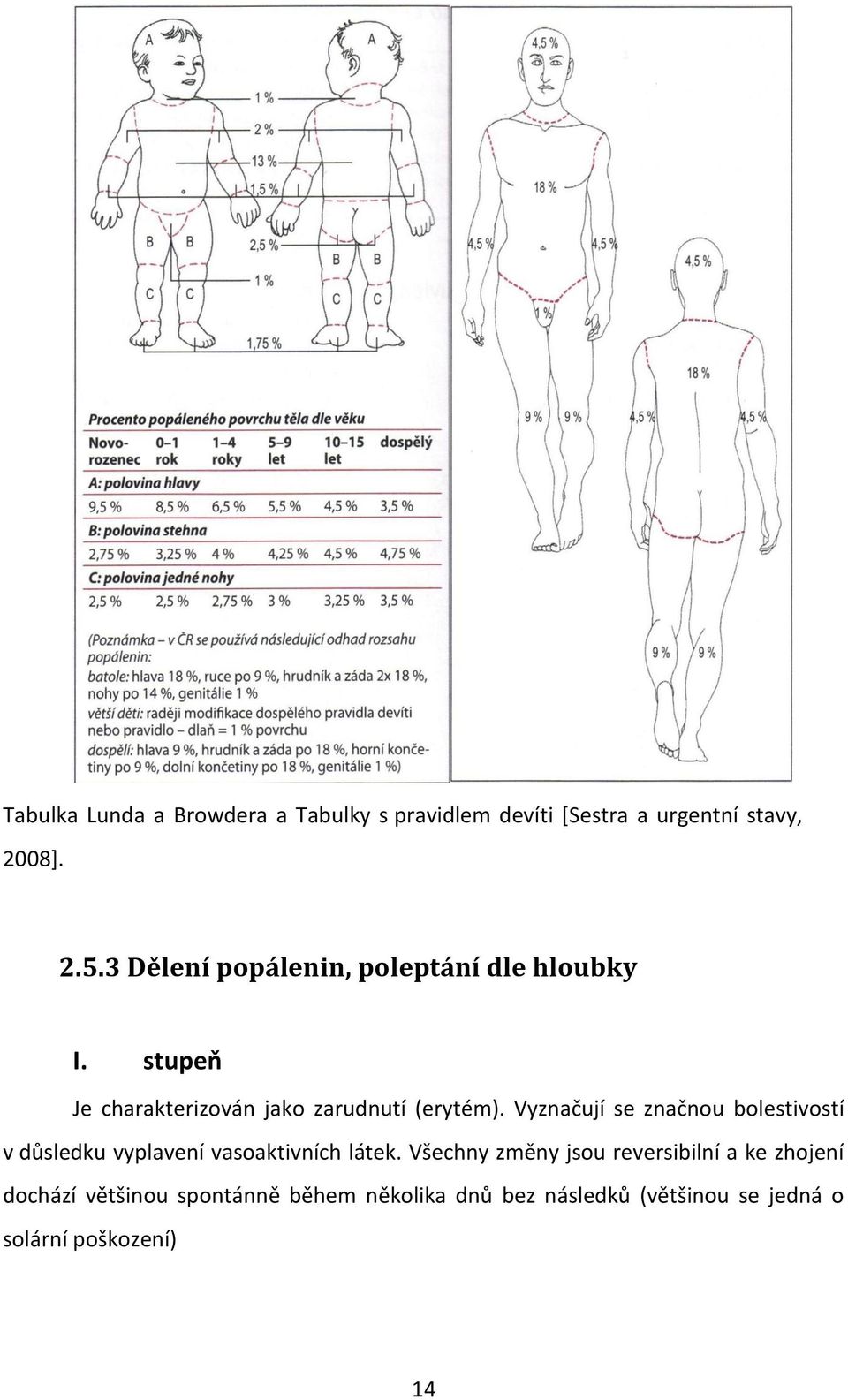 Vyznačují se značnou bolestivostí v důsledku vyplavení vasoaktivních látek.