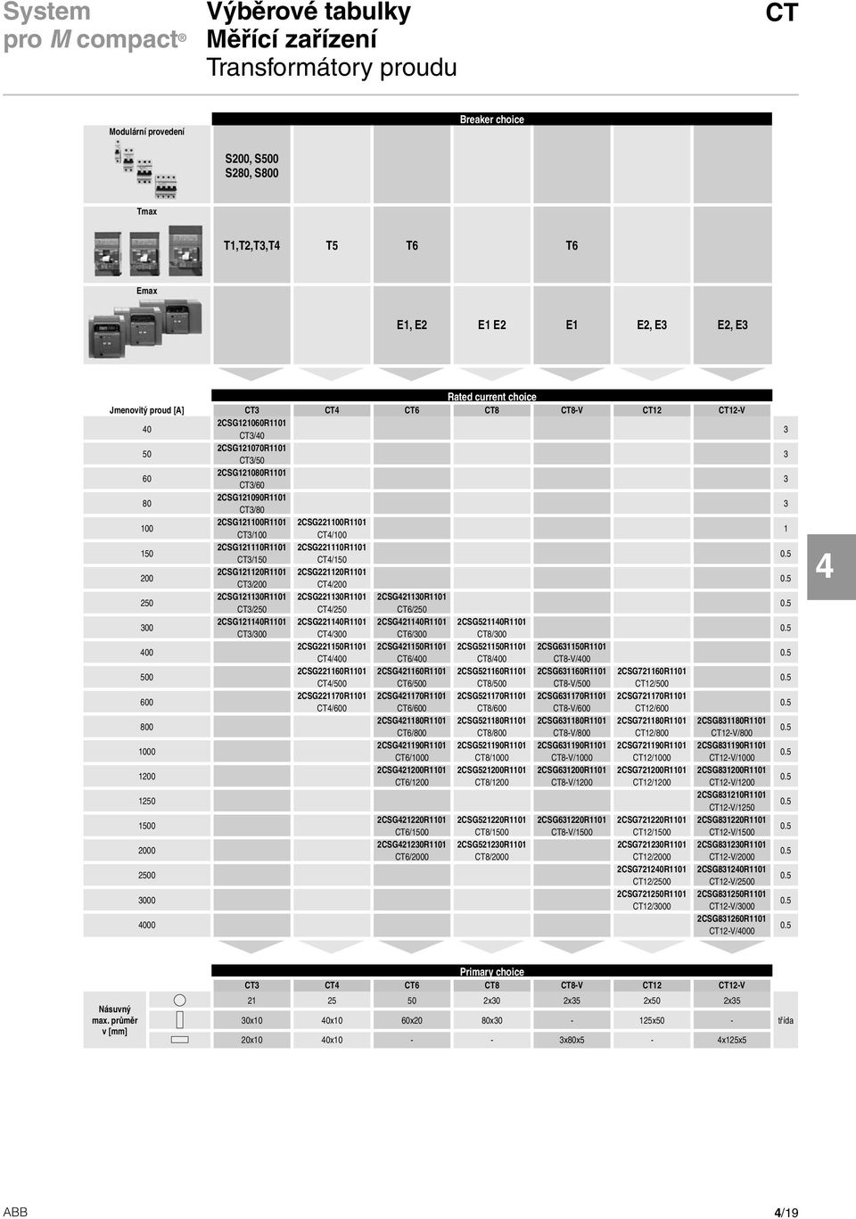 2CSG221110R1101 CT3/150 CT/150 200 2CSG121120R1101 2CSG221120R1101 CT3/200 CT/200 250 2CSG121130R1101 2CSG221130R1101 2CSG21130R1101 CT3/250 CT/250 CT6/250 300 2CSG12110R1101 2CSG22110R1101