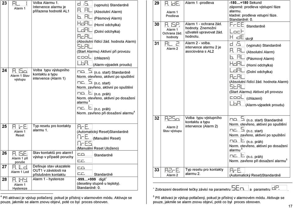 hodnotu. Alarm 2 - volba. intervence alarmu 2 je asociována s AL2-180 +180 Sekund záporné: prodleva výstupní fáze alarmu. kladné: prodleva vstupní fáze. : 0.