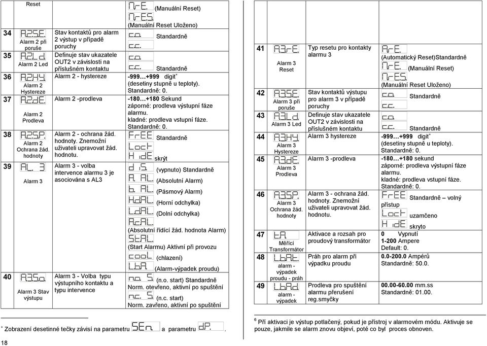 hodnoty. Znemožní uživateli upravovat žád. hodnotu. Alarm 3 - volba intervence alarmu 3 je asociována s AL3 (Manuální Reset Uloženo) -999 +999 digit (desetiny stupně u teploty). : 0.