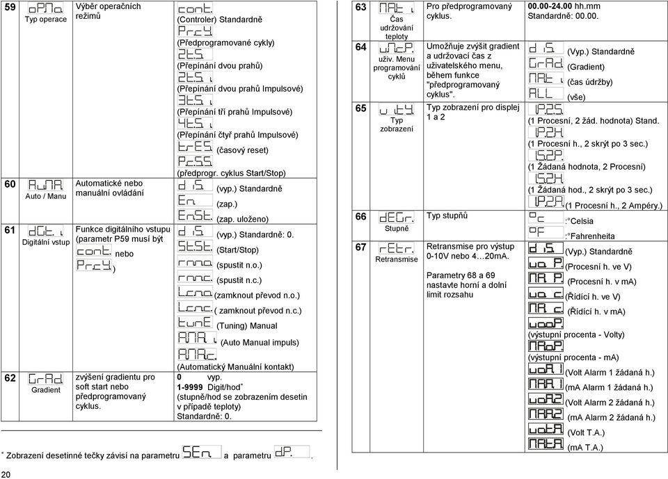 Umožňuje zvýšit gradient a udržovací čas z uživatelského menu, během funkce "předprogramovaný cyklus". Typ zobrazení pro displej 1 a 2 00.00-24.00 hh.mm : 00.00. (Vyp.