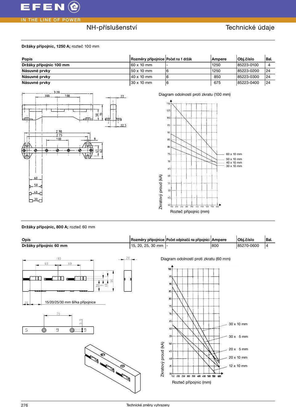 Diagram odolnosti proti zkratu (100 mm) 60 x 10 mm 50 x 10 mm 40 x 10 mm 30 x 10 mm Zkratový proud (ka) Rozteč přípojnic (mm) Držáky přípojnic, 800 A; rozteč 60 mm Opis Rozměry přípojnice