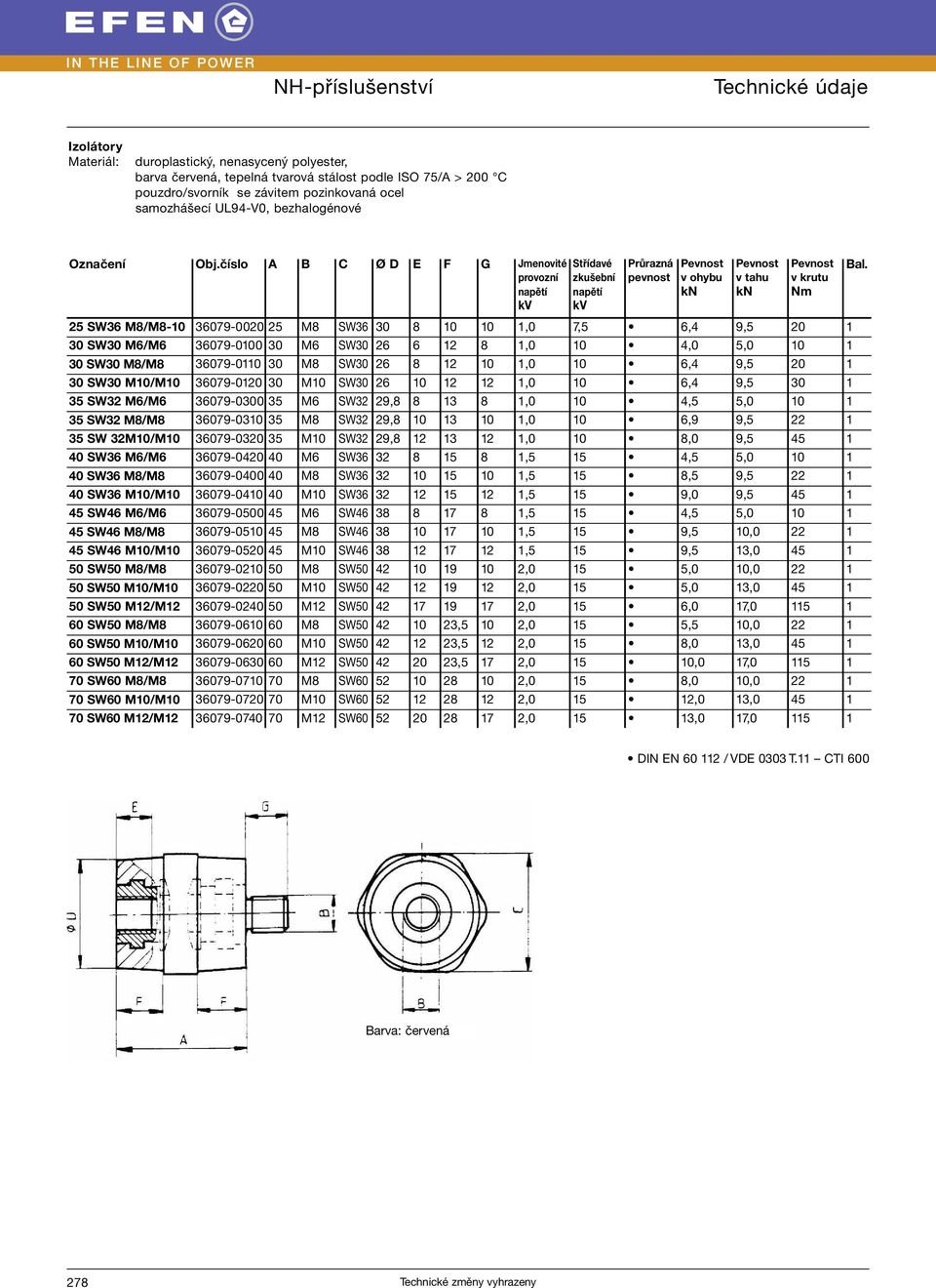 číslo A B C Ø D E F G Jmenovité provozní napětí kv Střídavé zkušební napětí kv Průrazná pevnost Pevnost v ohybu kn Pevnost v tahu kn Pevnost v krutu Nm 25 SW36 M8/M8-10 36079-0020 25 M8 SW36 30 8 10