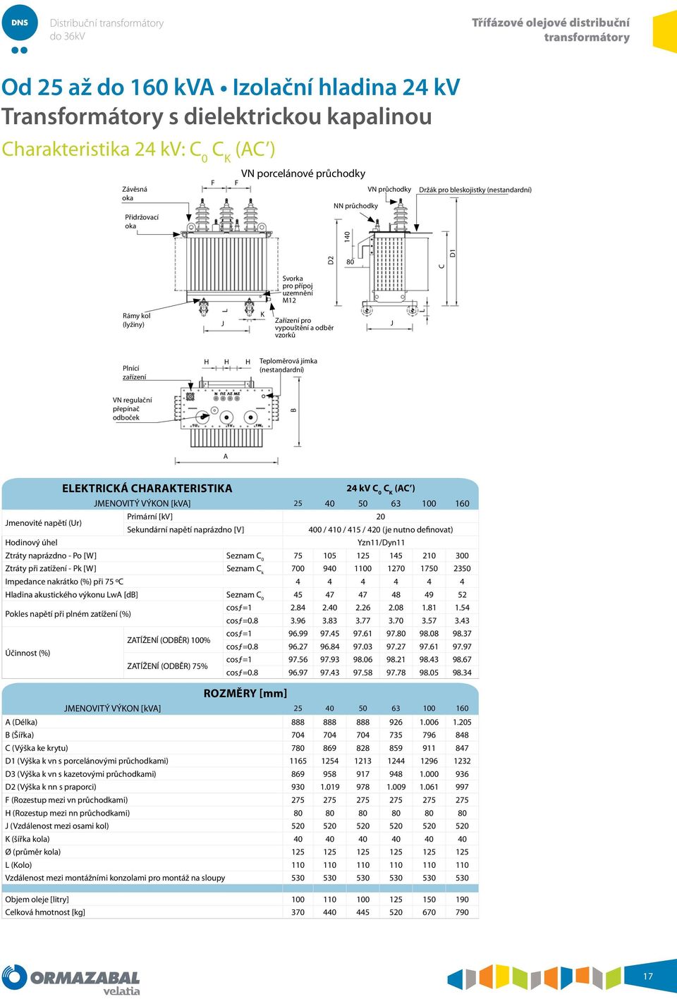 Teploměrová jímka (nestandardní) vn regulační přepínač odboček B A EEKTRICKÁ CARAKTERISTIKA 24 kv C 0 C K (AC ) MENOVITÝ VÝKON [kva] 25 40 50 63 100 160 menovité napětí (Ur) Primární [kv] 20