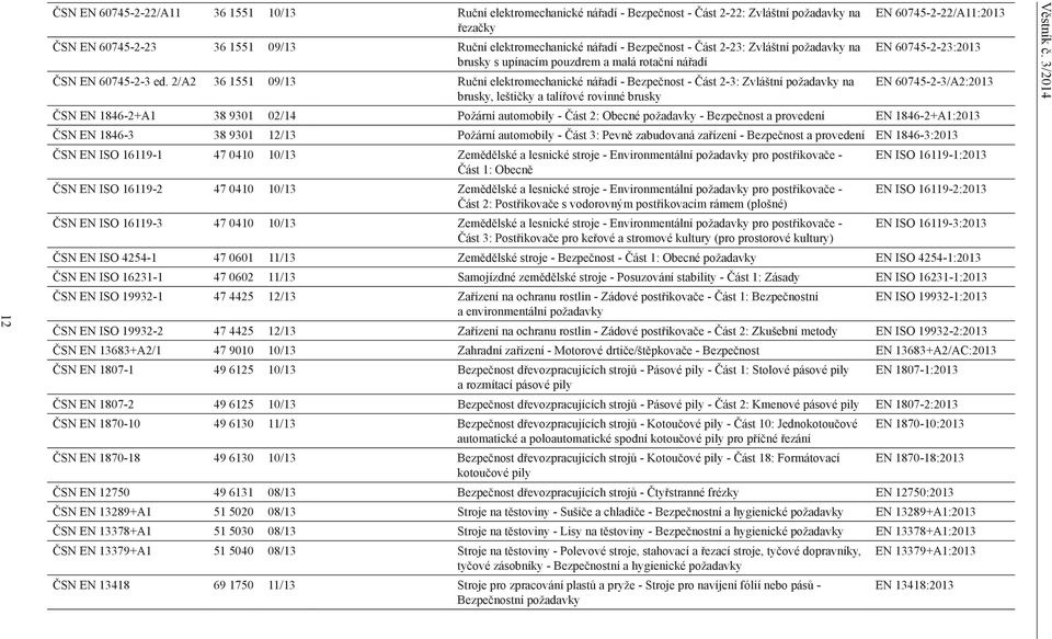 2/A2 36 1551 09/13 Ruční elektromechanické nářadí - Bezpečnost - Část 2-3: Zvláštní požadavky na EN 60745-2-3/A2:2013 brusky, leštičky a talířové rovinné brusky ČSN EN 1846-2+A1 38 9301 02/14 Požární