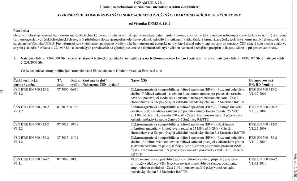 zrušené harmonizace platných českých technických norem (v příslušném sloupci je prázdná kolonka) uvedené k jednotlivým nařízením vlády.