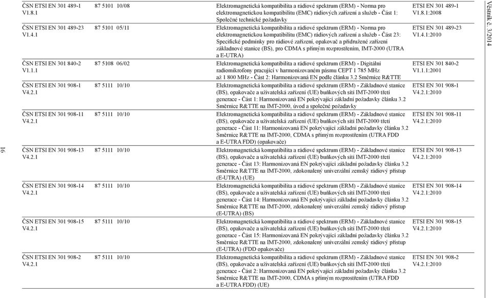 1 87 5101 10/08 Elektromagnetická kompatibilita a rádiové spektrum (ERM) - Norma pro elektromagnetickou kompatibilitu (EMC) rádiových zařízení a služeb - Část 1: Společné technické požadavky 87 5101