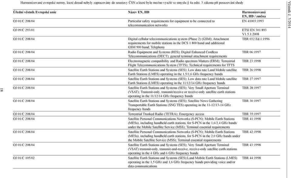 telecommunication networks OJ 09/C 293/01 ETSI EN 301 893 V1.5.1:2008 OJ 01/C 208/04 Digital cellular telecommunications system (Phase 2) (GSM); Attachment TBR 032 Ed.