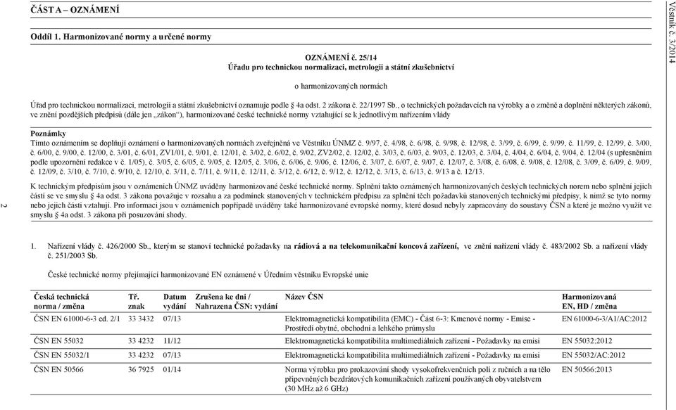 , o technických požadavcích na výrobky a o změně a doplnění některých zákonů, ve znění pozdějších předpisů (dále jen zákon ), harmonizované české technické normy vztahující se k jednotlivým nařízením