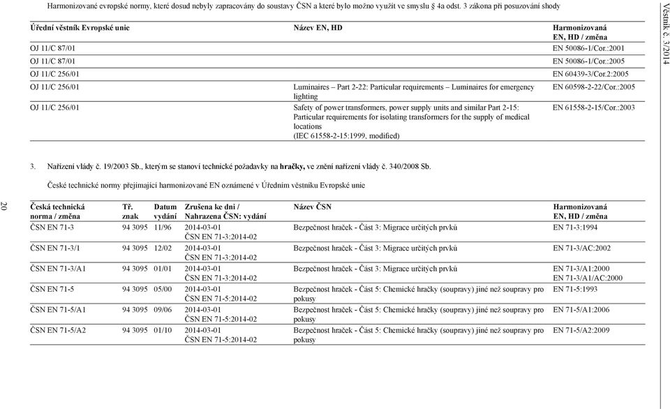 :2005 OJ 11/C 256/01 EN 60439-3/Cor.2:2005 OJ 11/C 256/01 Luminaires Part 2-22: Particular requirements Luminaires for emergency EN 60598-2-22/Cor.