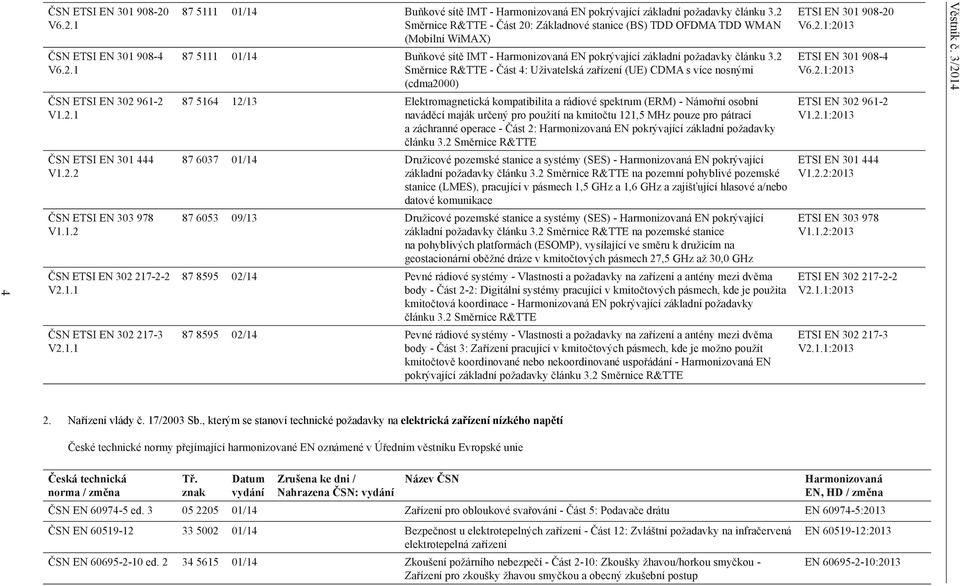 2 Směrnice R&TTE - Část 20: Základnové stanice (BS) TDD OFDMA TDD WMAN (Mobilní WiMAX) 87 5111 01/14 Buňkové sítě IMT - Harmonizovaná EN pokrývající základní požadavky článku 3.