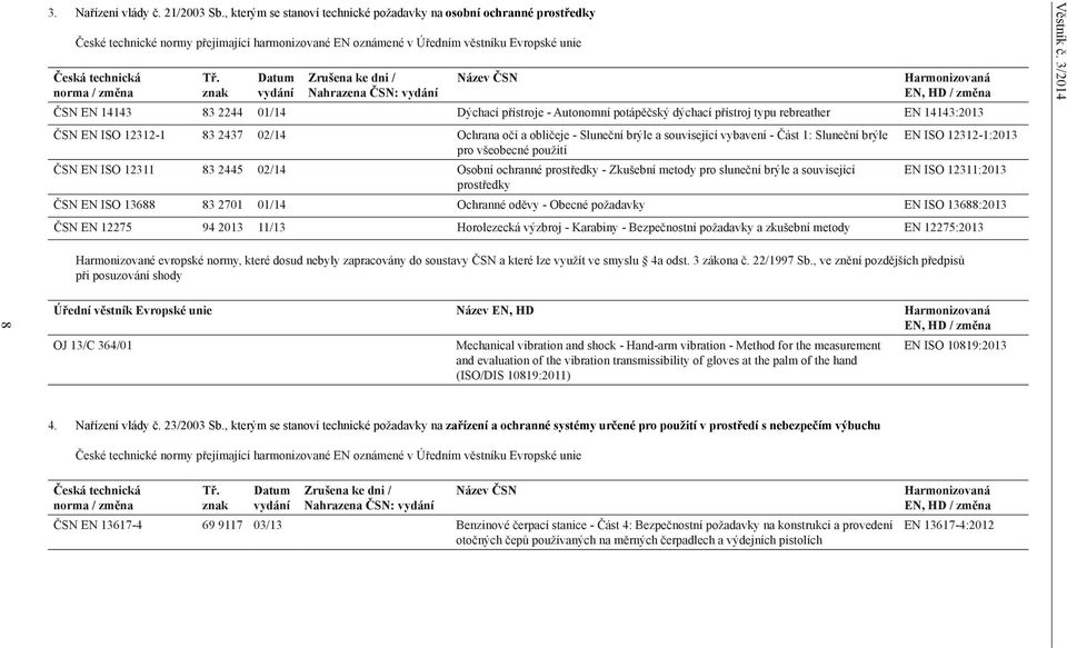 znak Datum vydání Zrušena ke dni / Nahrazena ČSN: vydání Název ČSN Harmonizovaná EN, HD / změna ČSN EN 14143 83 2244 01/14 Dýchací přístroje - Autonomní potápěčský dýchací přístroj typu rebreather EN
