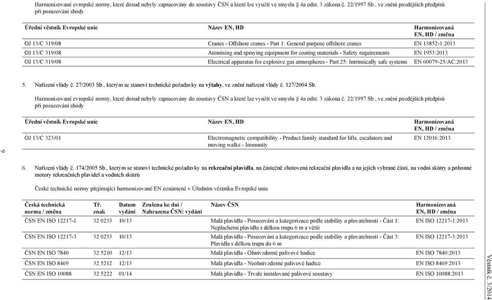 cranes EN 13852-1:2013 OJ 13/C 319/08 Atomising and spraying equipment for coating materials - Safety requirements EN 1953:2013 OJ 13/C 319/08 Electrical apparatus for explosive gas atmospheres -