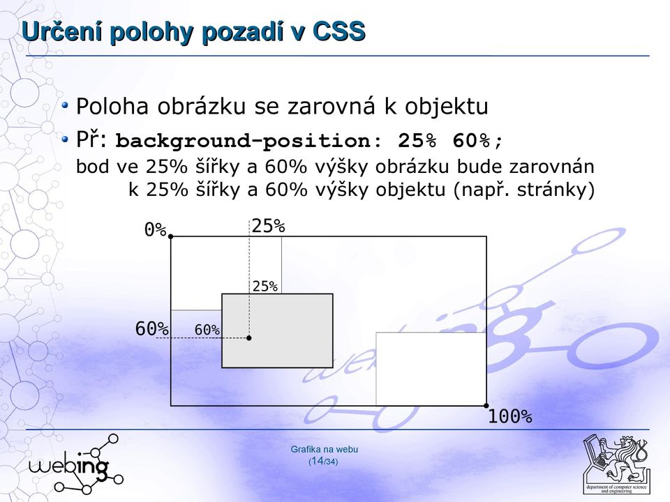 60%; bod ve 25% šířky a 60% výšky obrázku bude