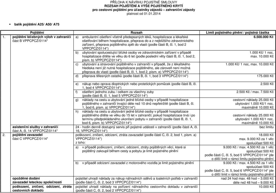 pojištění léčebných výloh v zahraničí část B VPPCPCZ/0114* a) ambulantní ošetření včetně předepsaných léků, hospitalizace a lékařské ošetřování během hospitalizace, přeprava do a z nejbližšího