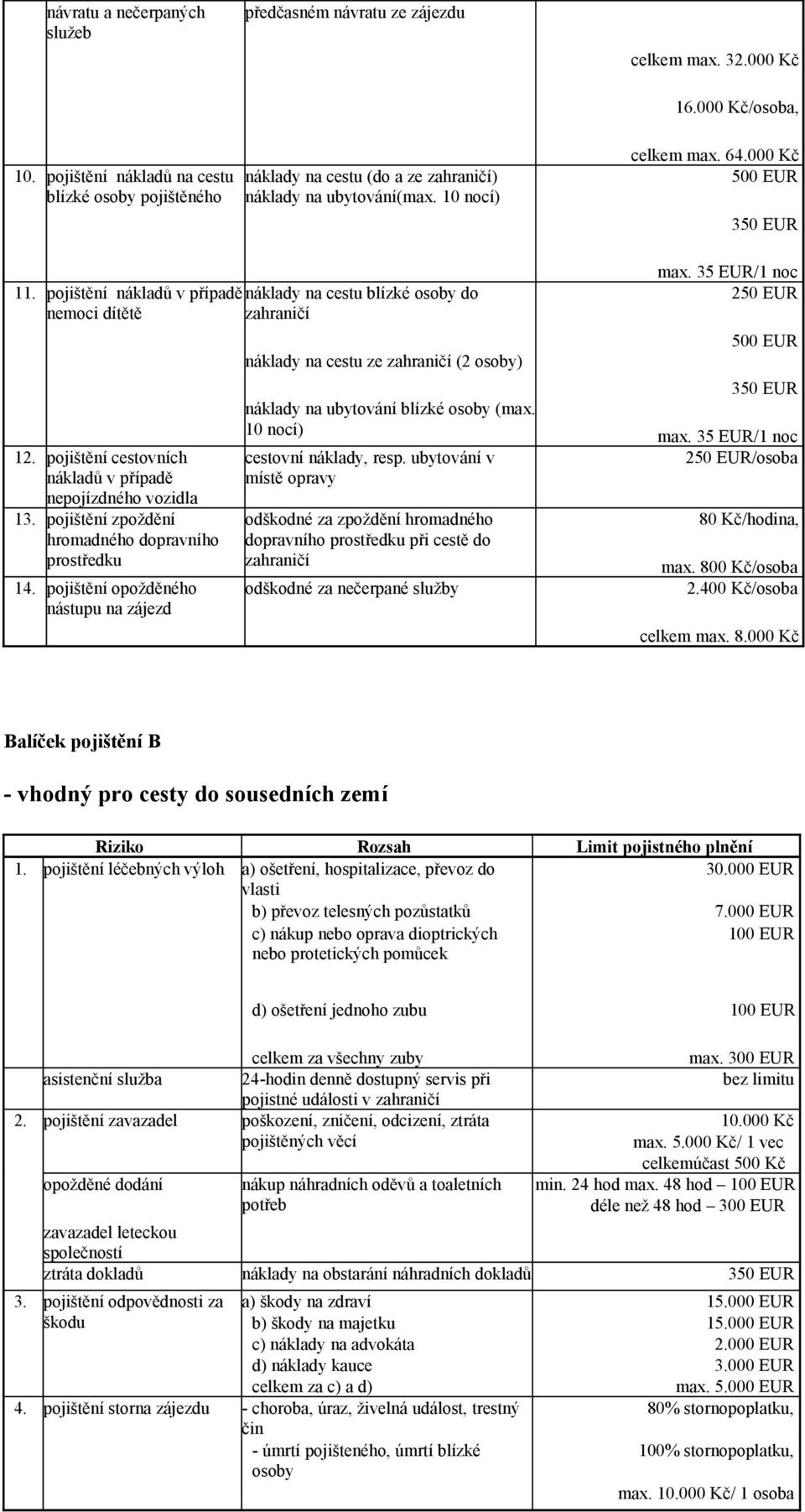 pojištění nákladů v případě náklady na cestu blízké osoby do nemoci dítětě zahraničí 12. pojištění cestovních nákladů v případě nepojízdného vozidla 13.