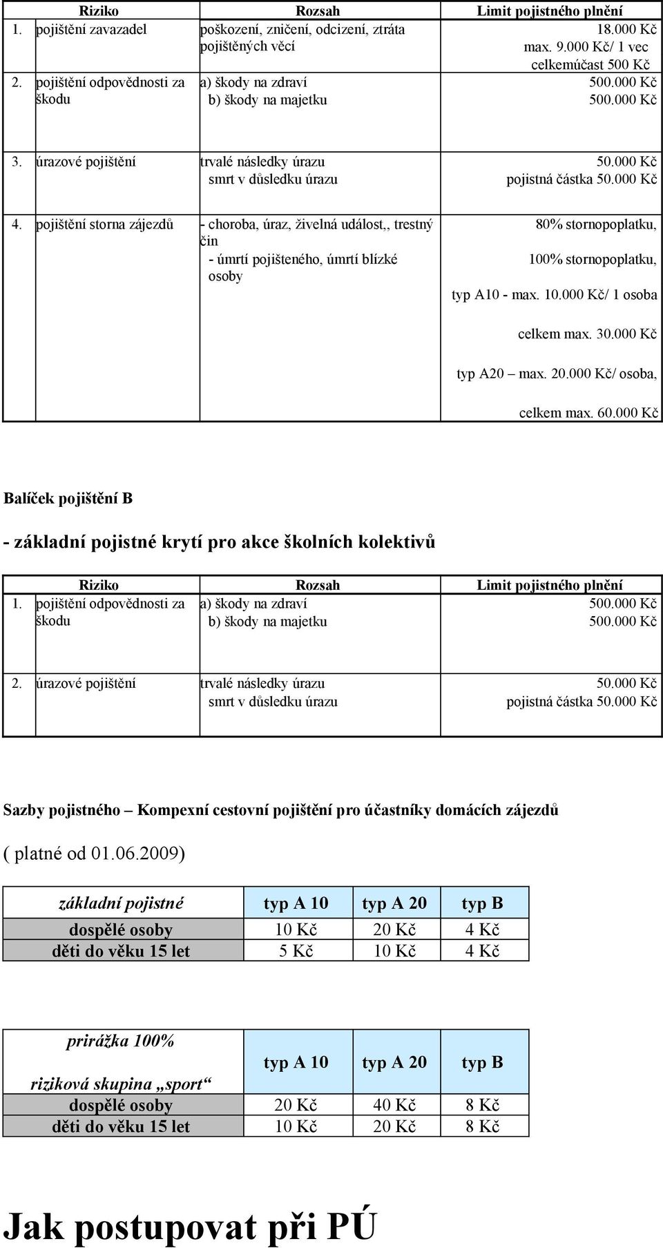 pojištění storna zájezdů - choroba, úraz, živelná událost,, trestný čin - úmrtí pojišteného, úmrtí blízké osoby 80% stornopoplatku, 100% stornopoplatku, typ A10 - max. 10.000 Kč/ 1 osoba celkem max.