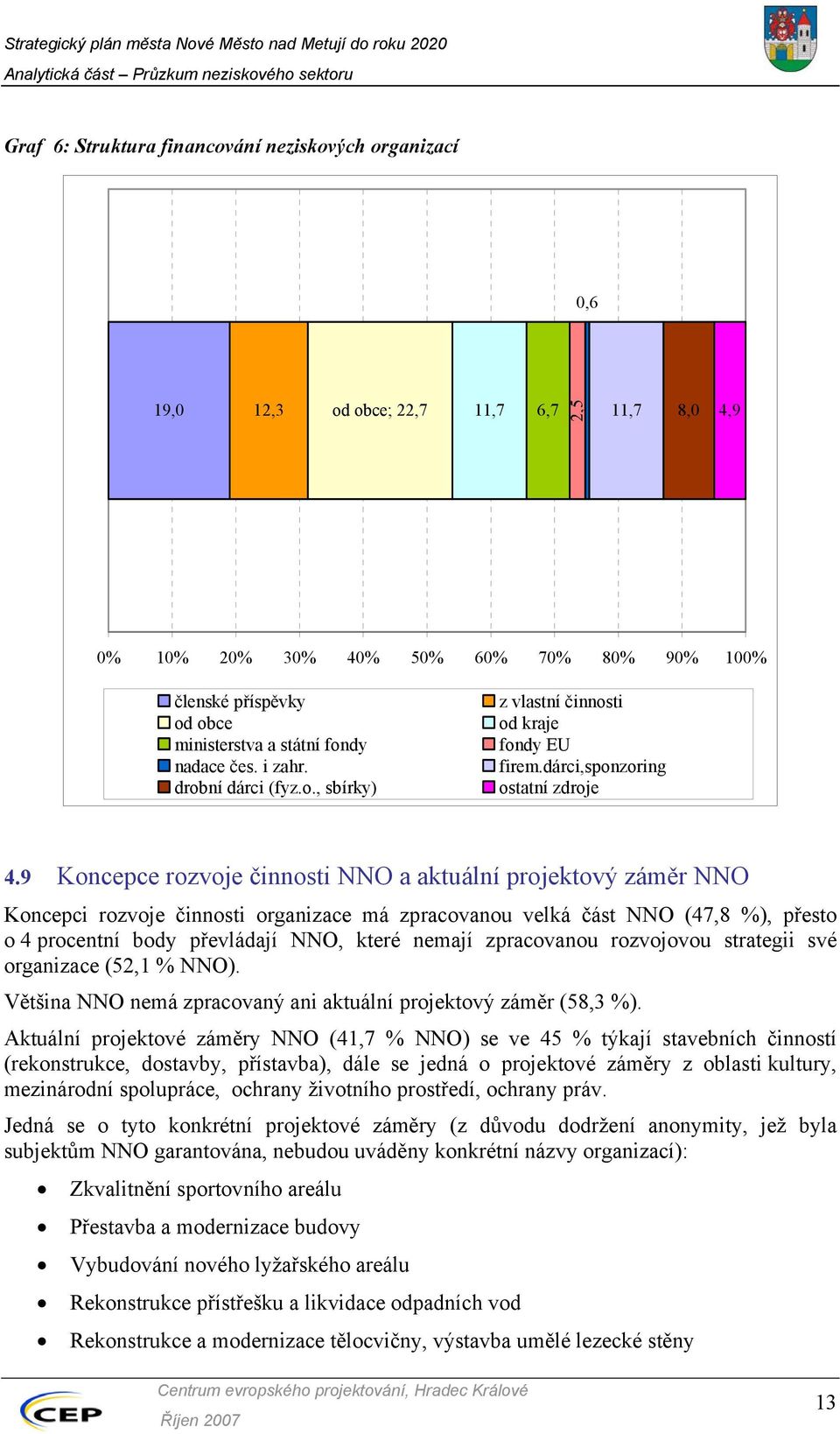 9 Koncepce rozvoje činnosti NNO a aktuální projektový záměr NNO Koncepci rozvoje činnosti organizace má zpracovanou velká část NNO (47,8 %), přesto o 4 procentní body převládají NNO, které nemají