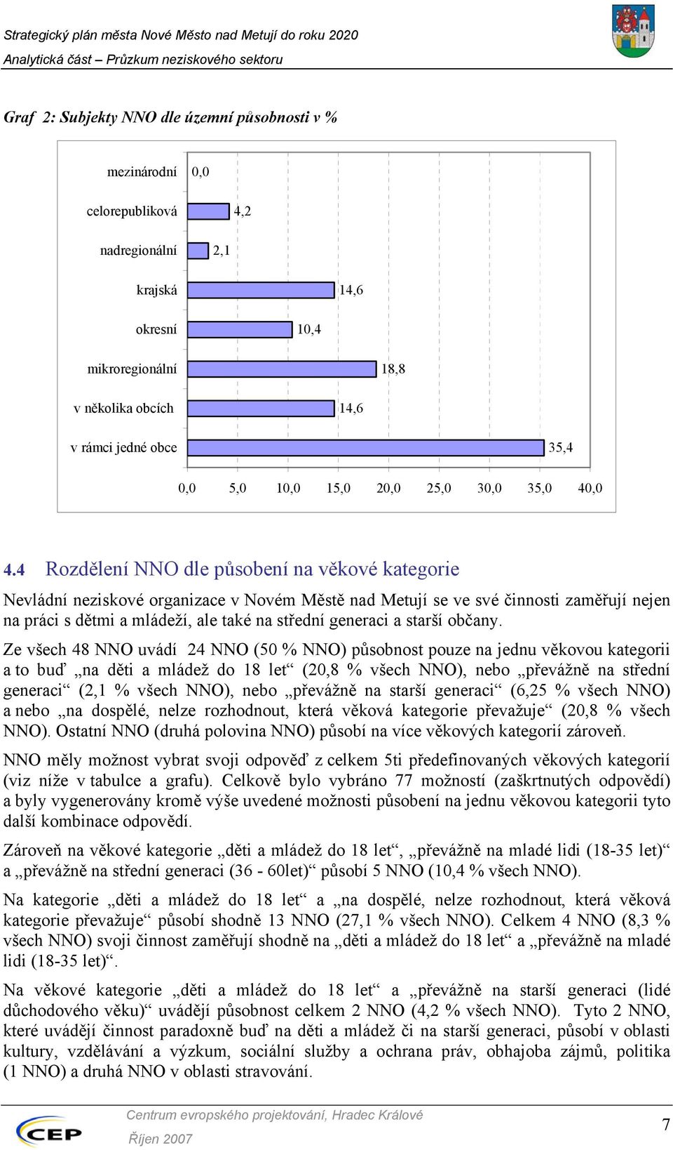 4 Rozdělení NNO dle působení na věkové kategorie Nevládní neziskové organizace v Novém Městě nad Metují se ve své činnosti zaměřují nejen na práci s dětmi a mládeží, ale také na střední generaci a