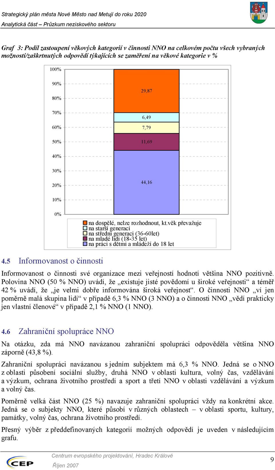 věk převažuje na starší generaci na střední generaci (36-60let) na mladé lidi (18-35 let) na práci s dětmi a mládeží do 18 let 4.