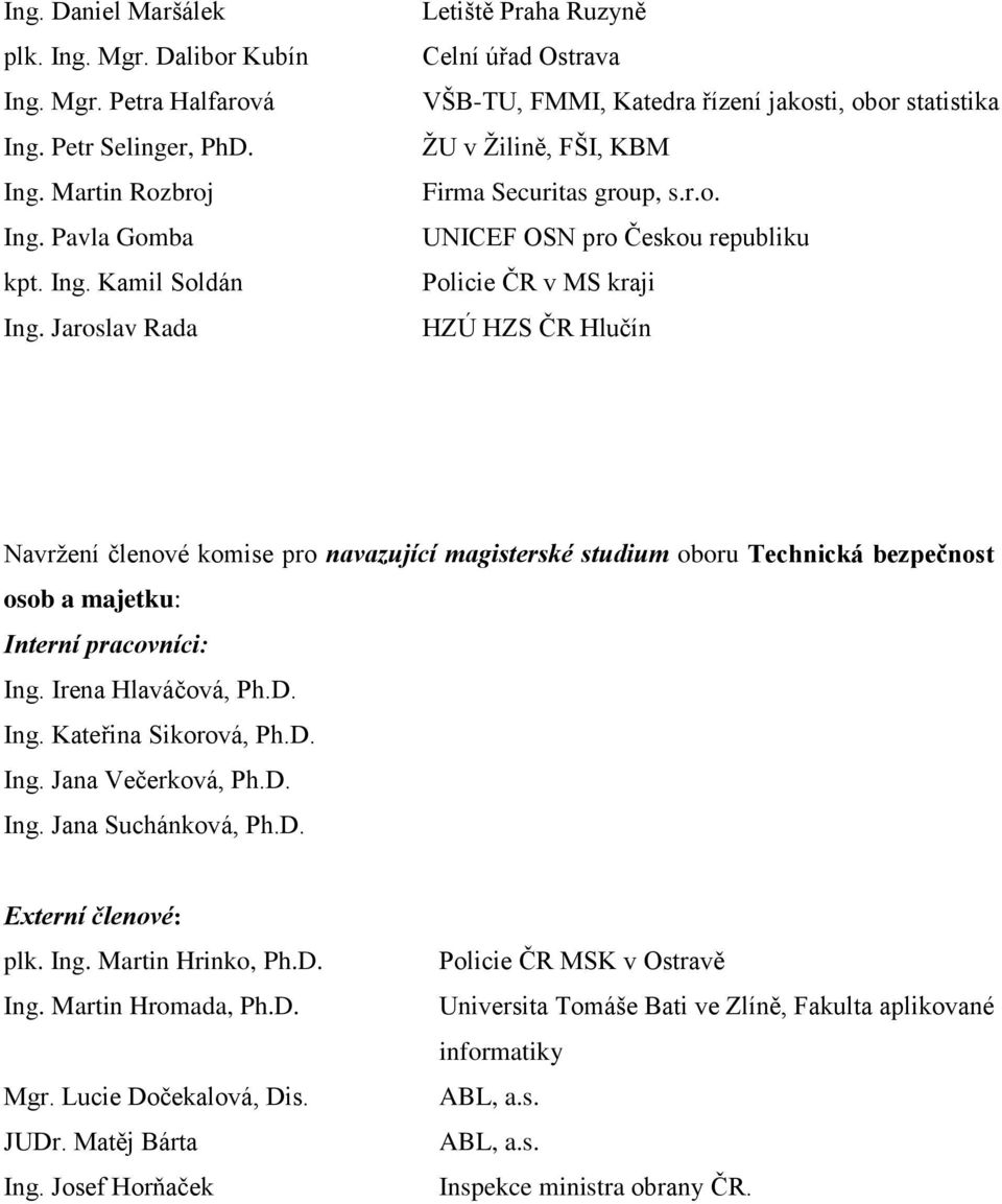 Irena Hlaváčová, Ph.D. Ing. Kateřina Sikorová, Ph.D. Ing. Jana Večerková, Ph.D. Ing. Jana Suchánková, Ph.D. plk. Ing. Martin Hrinko, Ph.D. Ing. Martin Hromada, Ph.D. Mgr. Lucie Dočekalová, Dis. JUDr.