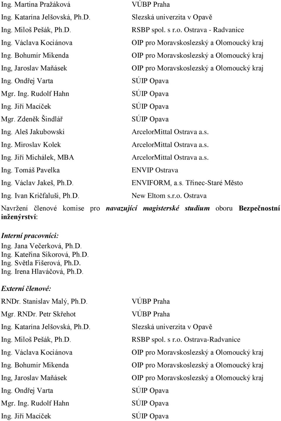 s r.o. Ostrava - Radvanice ENVIP Ostrava ENVIFORM, a.s. Třinec-Staré Město New Eltom s.r.o. Ostrava Navržení členové komise pro navazující magisterské studium oboru Bezpečnostní inženýrství: Ing.