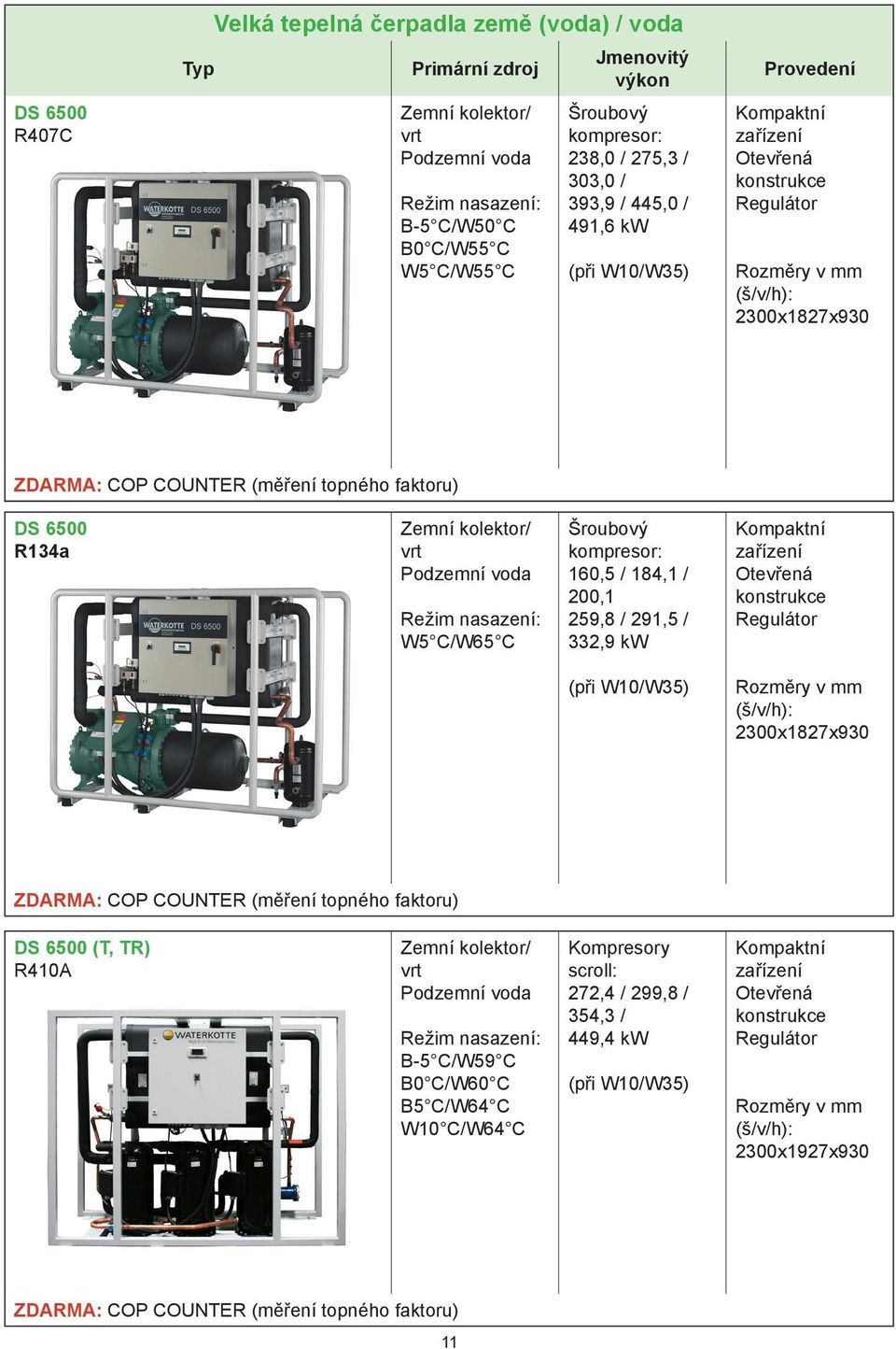 kompresor: 160,5 / 184,1 / 200,1 259,8 / 291,5 / 332,9 kw Otevřená Regulátor 2300x1827x930 DS 6500 (T, TR) B-5 C/W59