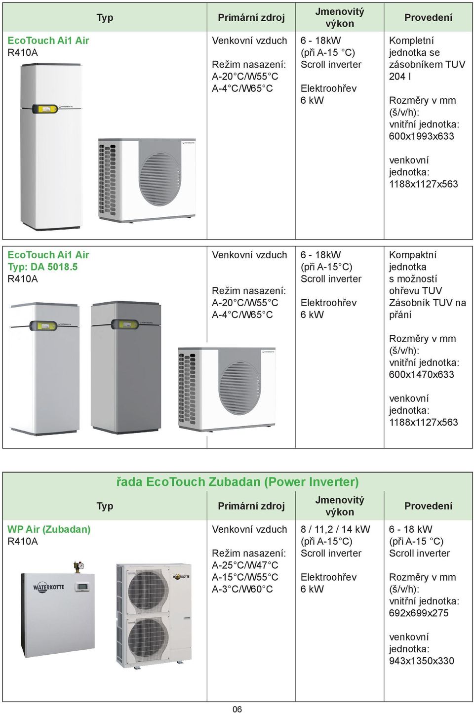 5 A-20 C/W55 C A-4 C/W65 C 6-18kW (při A-15 C) Scroll inverter 600x1470x633 1188x1127x563 WP Air (Zubadan) Typ řada