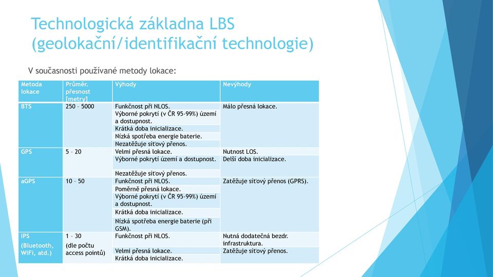 Výborné pokrytí území a dostupnost. Delší doba inicializace. Nezatěžuje síťový přenos. agps 10 50 Funknost při NLOS. Zatěžuje síťový přenos (GPRS). Poměrně přesná lokace.