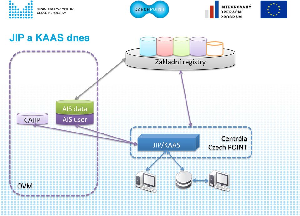 CAJIP AIS data AIS