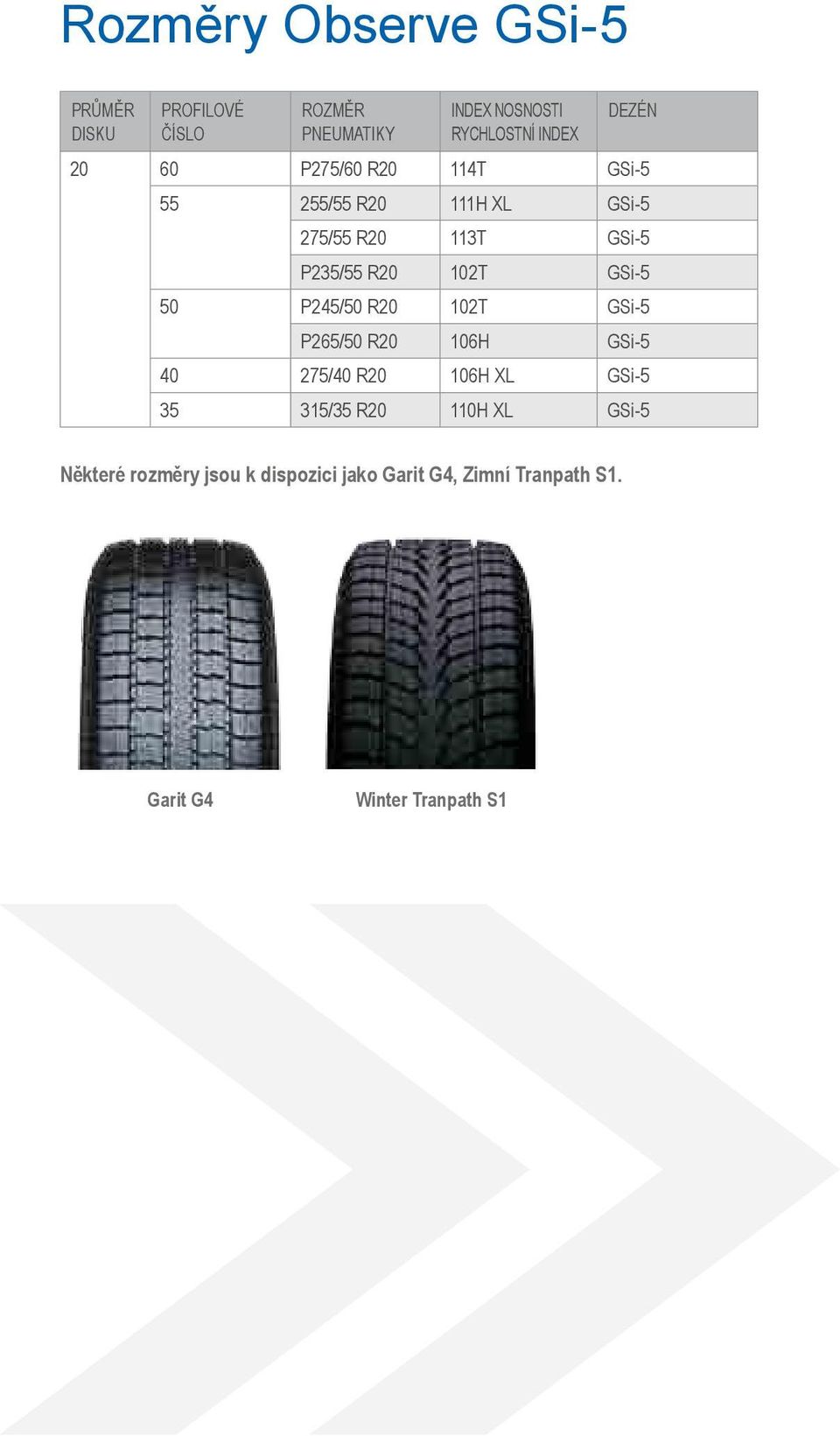 GSi-5 50 P245/50 R20 102T GSi-5 P265/50 R20 106H GSi-5 40 275/40 R20 106H XL GSi-5 35 315/35 R20 110H