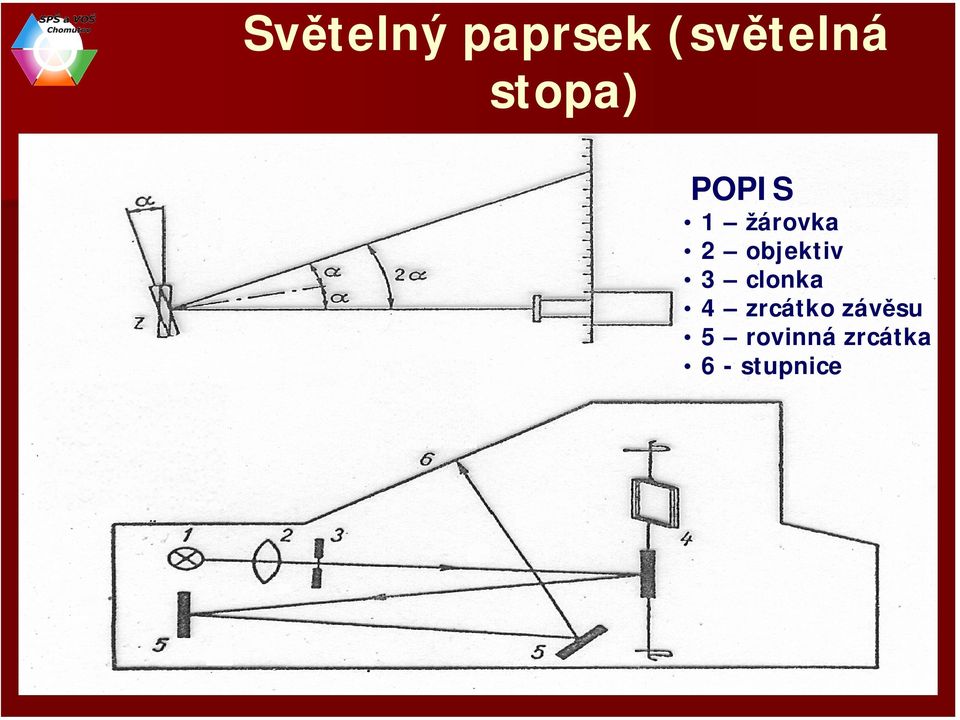 objektiv 3 clonka 4 zrcátko