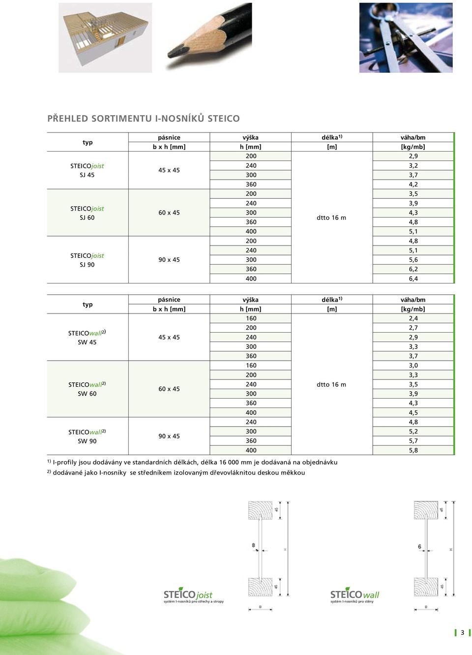 x 45 240 2,9 SW 45 300 3,3 360 3,7 160 3,0 200 3,3 STEICOwall 2) 240 dtto 16 m 3,5 60 x 45 SW 60 300 3,9 360 4,3 400 4,5 240 4,8 STEICOwall 2) 300 5,2 90 x 45 SW 90 360 5,7 400 5,8 1) I-profily jsou
