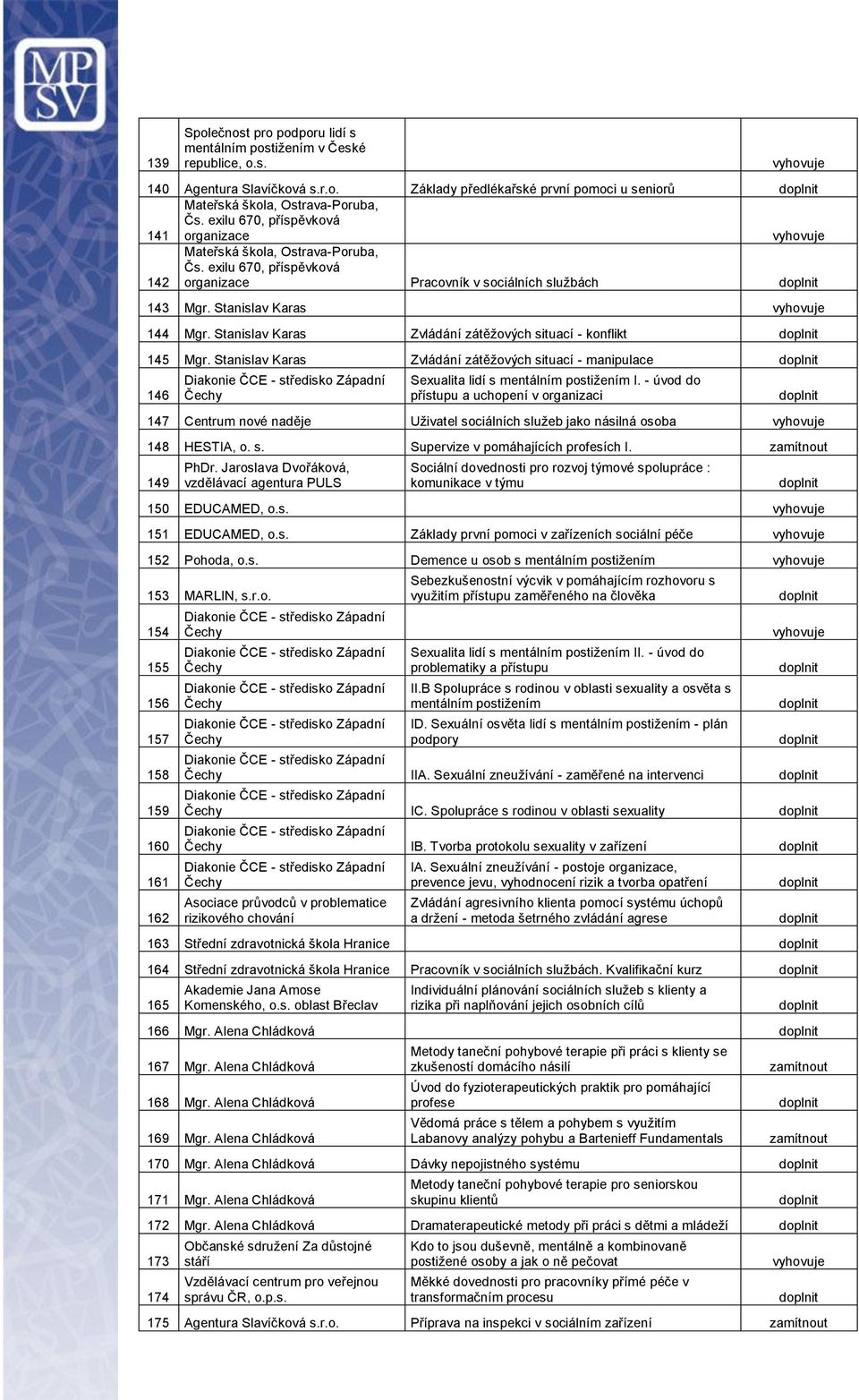 Stanislav Karas Zvládání zátěžových situací - konflikt 145 Mgr.