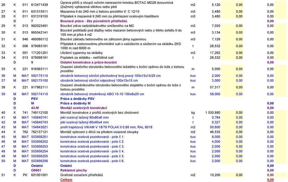 C 12/15 m3 3,480 0,00 0,00 28 K 011 631319155 Příplatek k mazanině tl 240 mm za přehlazení ocelovým hladítkem m3 3,480 0,00 0,00 D 7 Bouracé práce - 2ks původních přístřešků 0,00 29 K 013 962023491