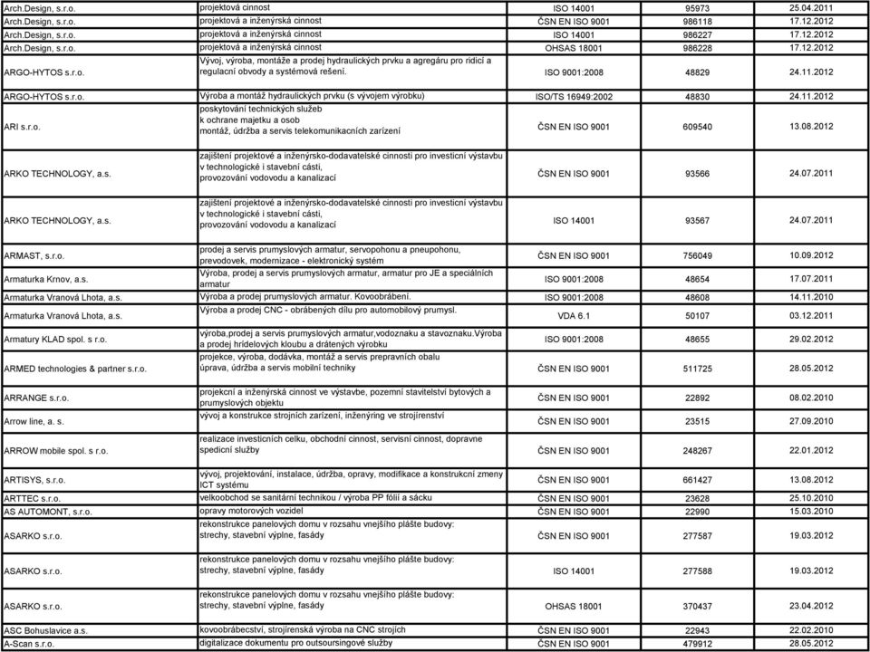 04.2011 17.12.2012 17.12.2012 17.12.2012 24.11.2012 24.11.2012 13.08.2012 ARKO TECHNOLOGY, a.s.